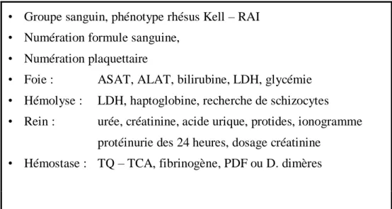 Tableau 1. Evaluation biologique de la prééclampsie 