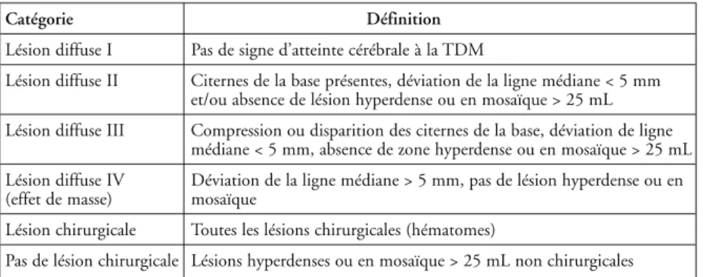 Tableau V – Classification et évolution des traumatisés crâniens en fonction de la TDM céré-