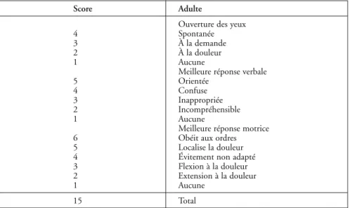 Tableau III – Score de Glasgow.