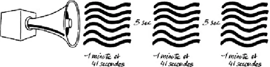 Figure 1.5 : Signal national de fin d’alerte.