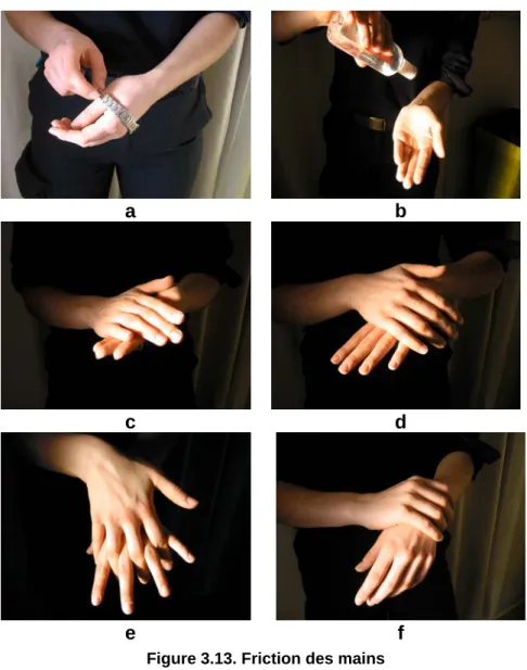 Figure 3.13. Friction des mains