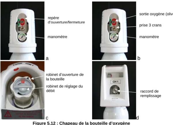 Figure 5.12 : Chapeau de la bouteille d’oxygène 