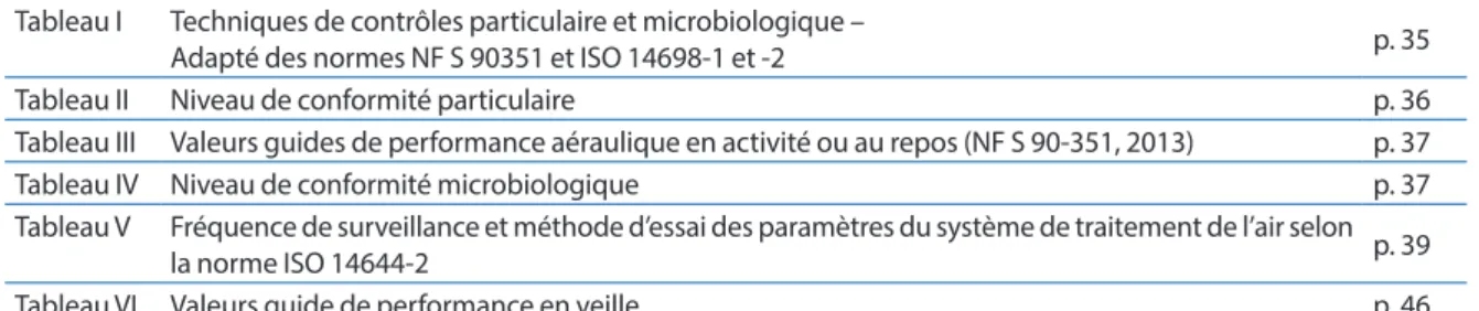 Tableau I Techniques de contrôles particulaire et microbiologique –  
