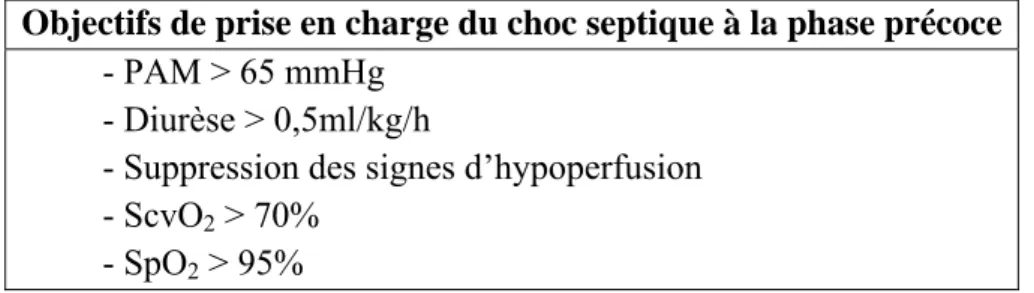Tableau 1. Principaux objectifs de Prise en charge 
