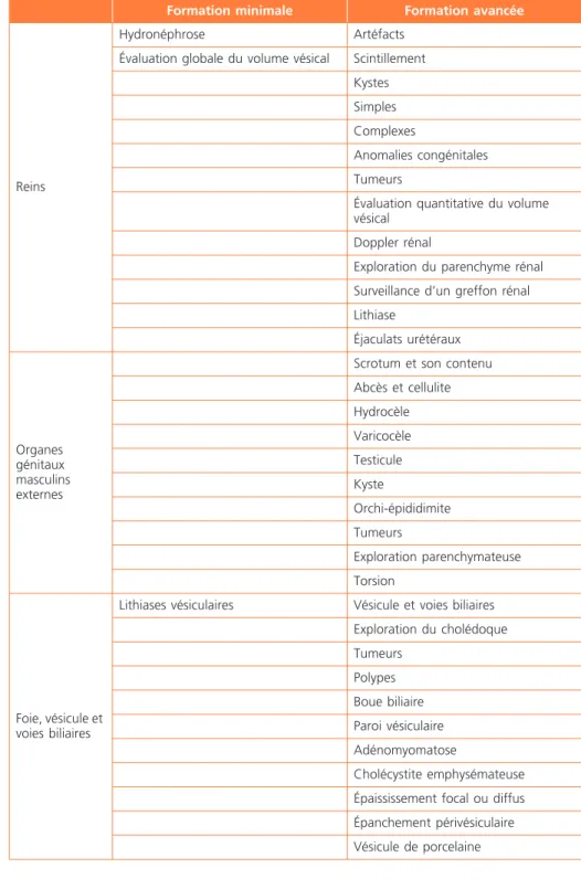 Tableau 1 –  Liste des compétences en deux niveaux pour les résidents en médecine 
