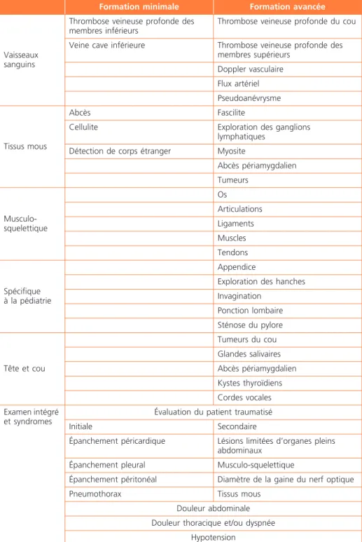 Tableau 1 –  Liste des compétences en deux niveaux pour les résidents en médecine 