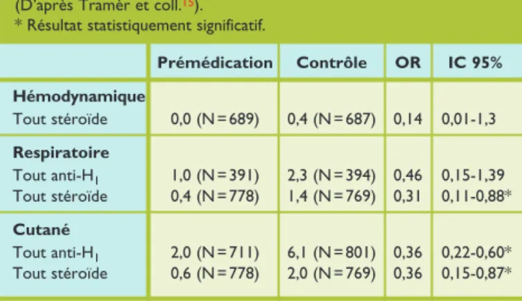 Figure 1.  Directives du service de radiologie des HUG concernant la prévention des réactions aux produits de  contraste intraveineux