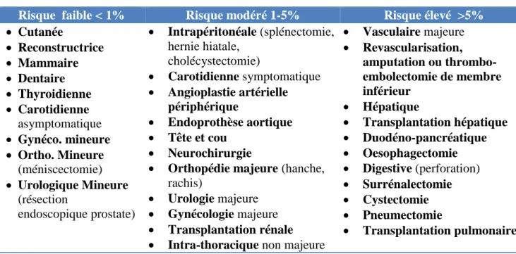 Figure 1 : Evaluation de la capacité fonctionnelle par l’échelle des équivalents métaboliques 