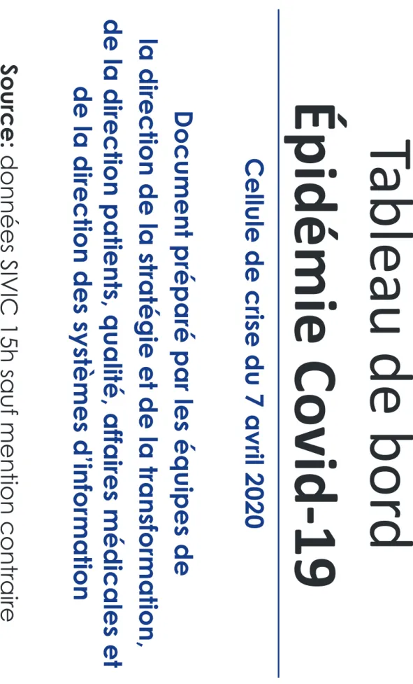 Tabl eau  de b or d Épidémie Covid -19