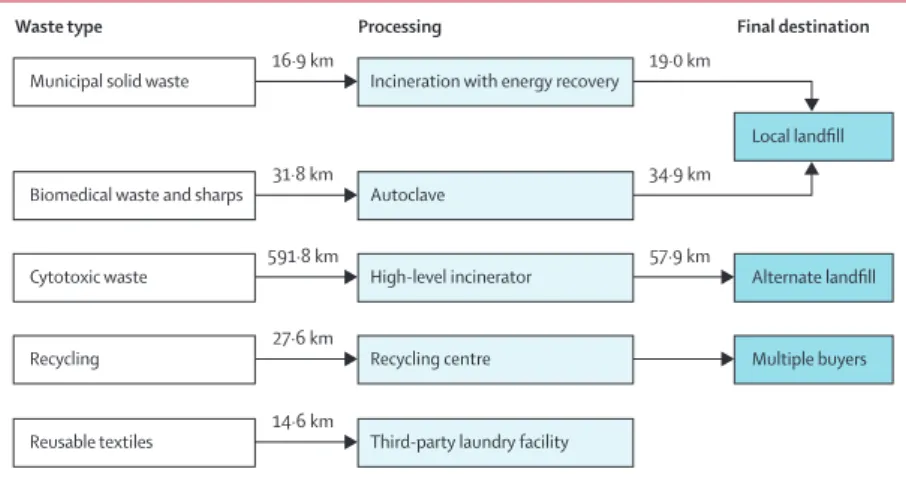 Table 2: Annual operating theatre energy requirements and greenhouse gas emissions