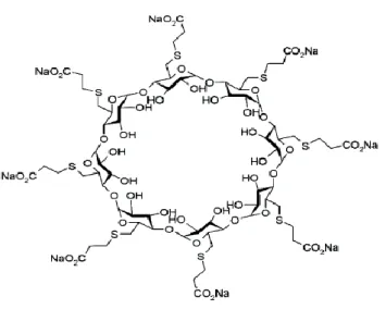Figure 7 : Structure chimique du Sugammadex, Plaud et al. AFAR 2009 (52) 
