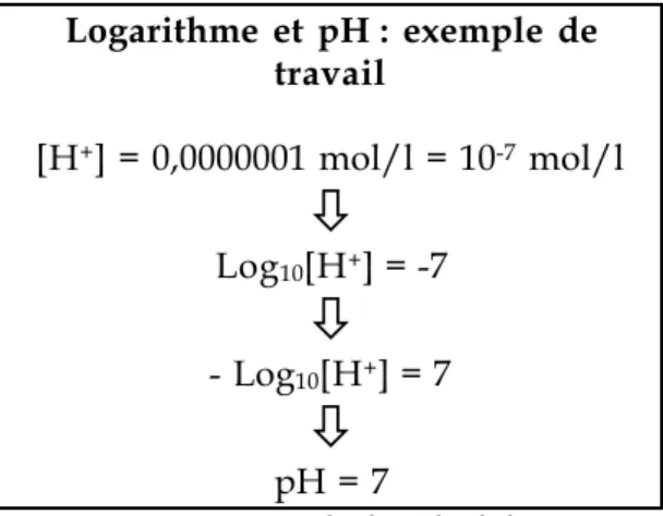 Figure 1 - exemple de calcul de pH Tableau 1 - pH et concentration de l’ion hydrogène