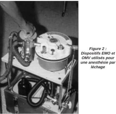 Figure 2 : Dispositifs EMO et