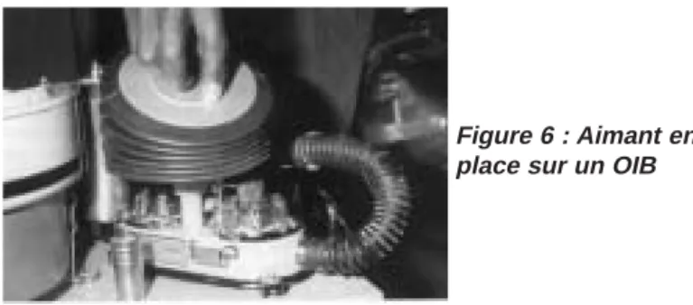 Figure 6 : Aimant en place sur un OIB