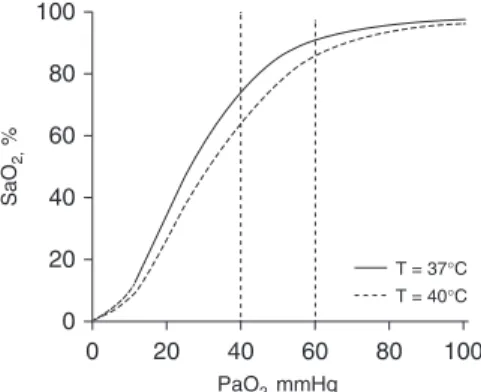 Figure 2. Scatterplot of the relationship between estimated oxygen saturation from pulse