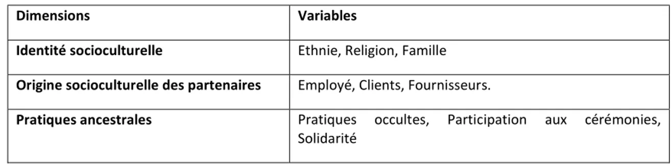 Tableau 1 : Dimensions des facteurs socio-culturels 