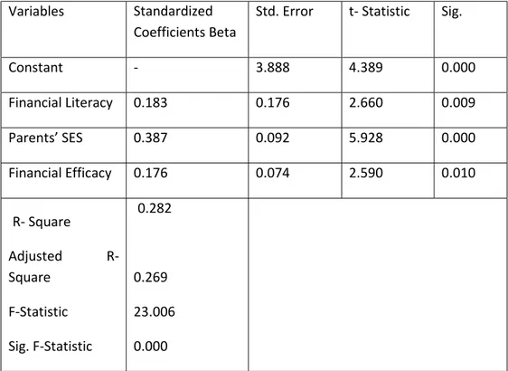 Table 3- Regression Analysis Result (Sub-Structure 2) 