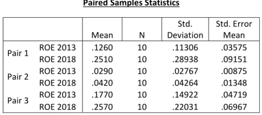 Table  4 : student test results