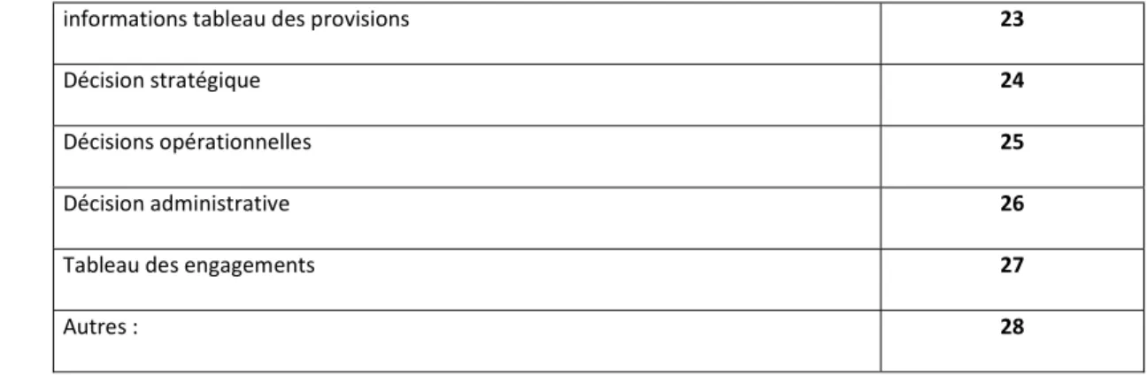 Tableau des engagements  27 