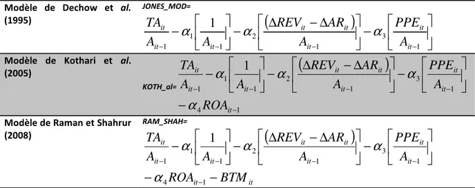 Tableau 2. Modèles de mesure des accruals discrétionnaires 