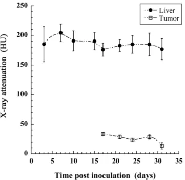 Figure  5c  shows the vascular location of the contrast agent immediately after injection, and Fig.  5d  disclose  the localization of the HCC tumor in comparison with the liver