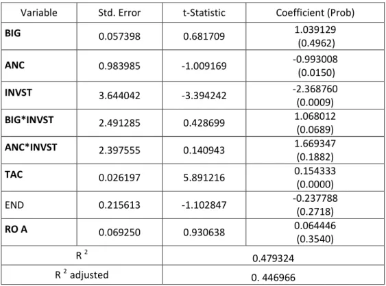 Tableau 6 : Table de résultats 