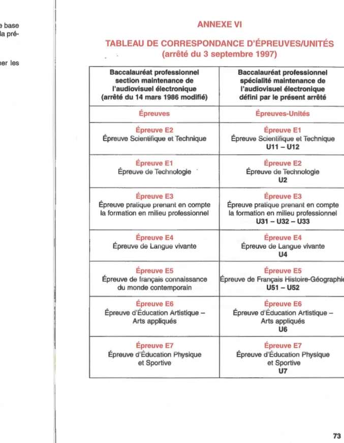 TABLEAU  DE  CORRESPONDANCE D'ÉPREUVES/UNITÉS  (arrêté du  3 septembre 1997) 
