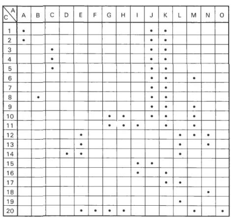 tableau  ci - après  qui  associe  les  activités  du  référentiel  de  l'emploi  aux  com-