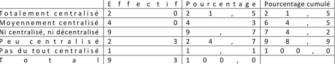 Tableau 1 : Variables de l’étude et indicateurs