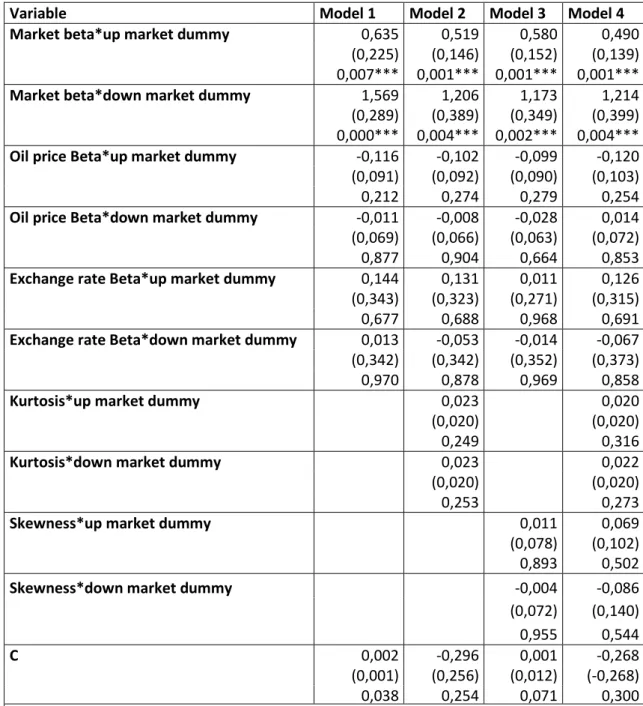 Table 6:  Results of conditional model for the top 9industries by Tunisia market