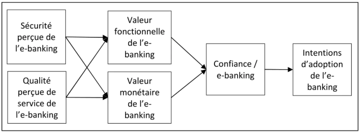 Figure 1. Modèle conceptuel de la recherche 