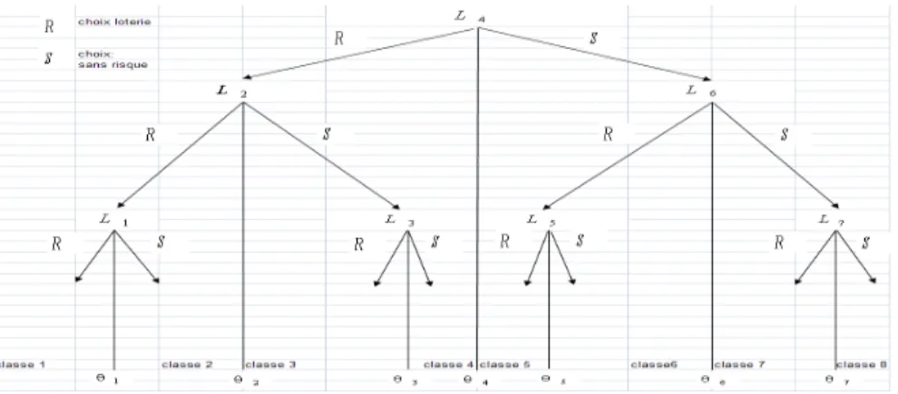 Fig. 1: Repr´ esentation du probl` eme de d´ ecision.
