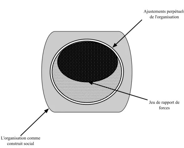 Figure 5. L’organisation Crozérienne 