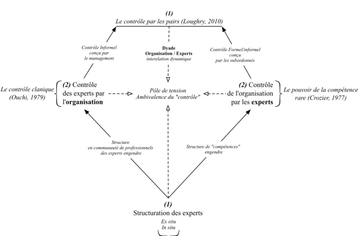 Figure 6. Le diamant du contrôle 