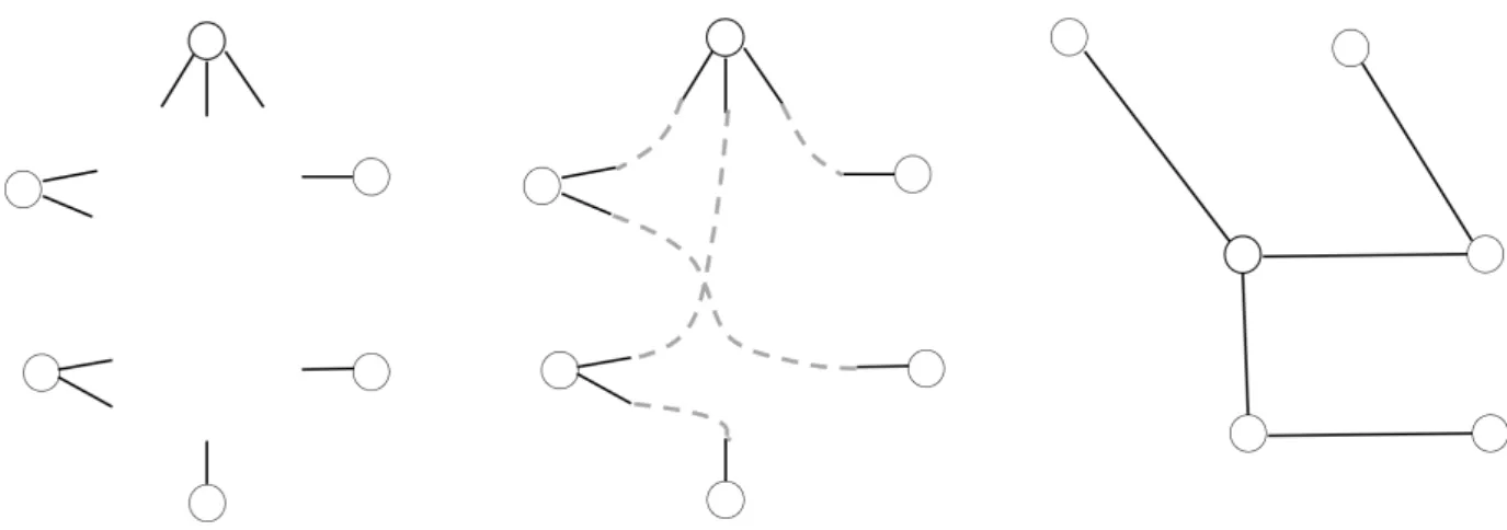 Figure 1.2: Exemple du mod` ele de configuration