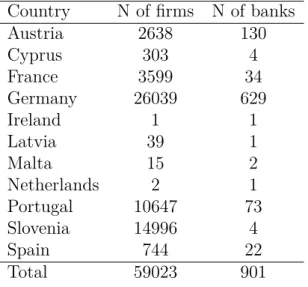 Table A.4 – Geographical coverage