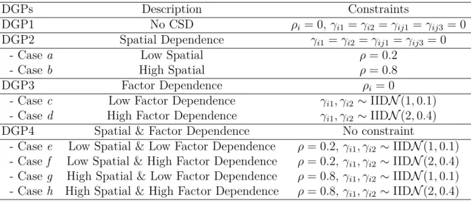 Table 1.1: Summary of Experiments Considered