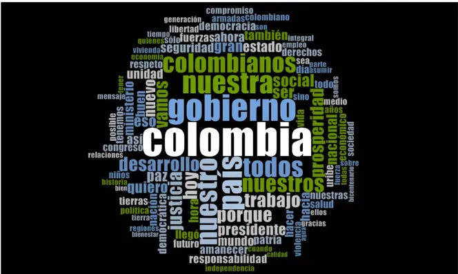 Figure 23. Nuage de mots du discours de possession de Juan Manuel Santos, le 7 Août 2010 (Elaboration  propre) 