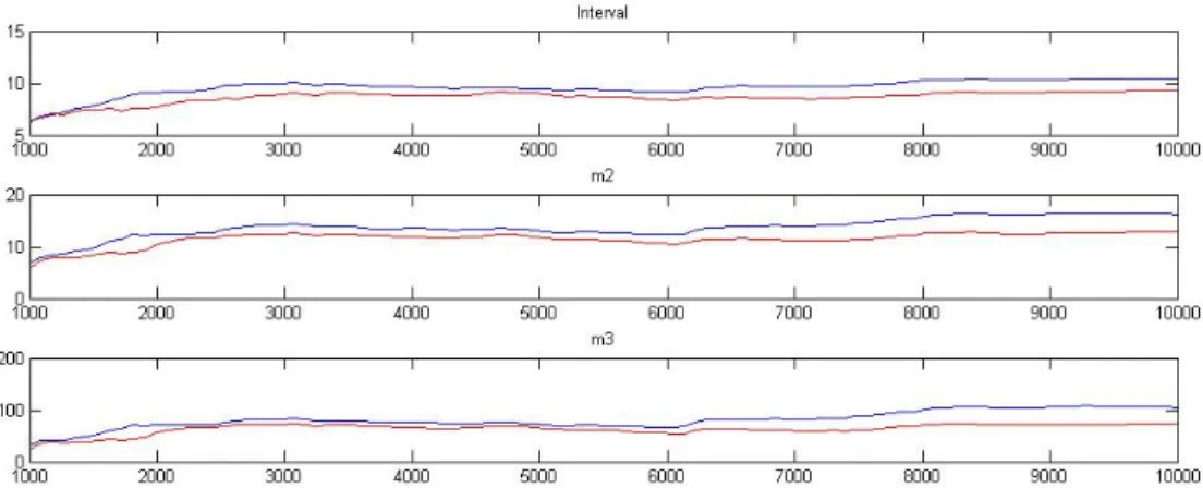 Figure 3.1: Multivariate convergence diagnostic 