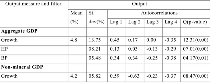 Table 1.1: Summary statistics for output 