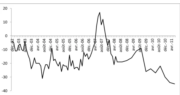 Figure 3: Indice d'image de l'UMP 