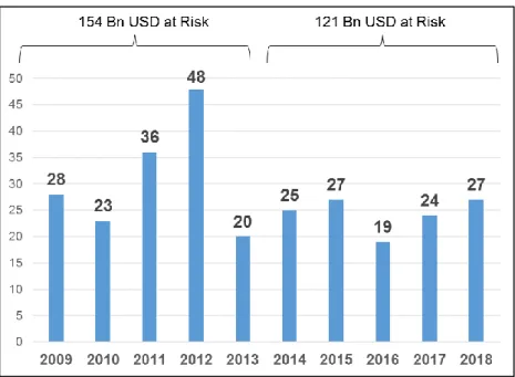 Figure 10 – Sales Exposed to Risk Due to Patent Expiration (IMS Institute for Healthcare 