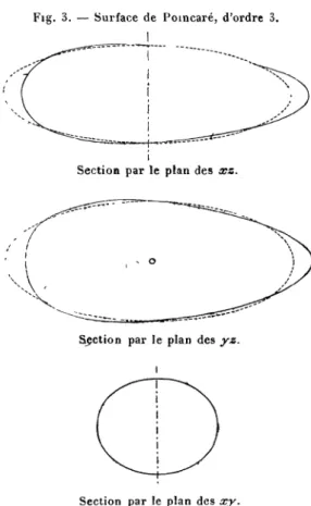 Fig. 3. — Surface de Poincaré, d'ordre 3. !