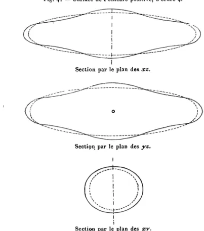 Fig. 4. — Surface de Poincaré positive, d'ordre 4-