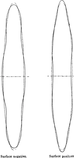 Fig 7. — Surfaces de Poincare, d'ordre 6 (section par le plan des xz).