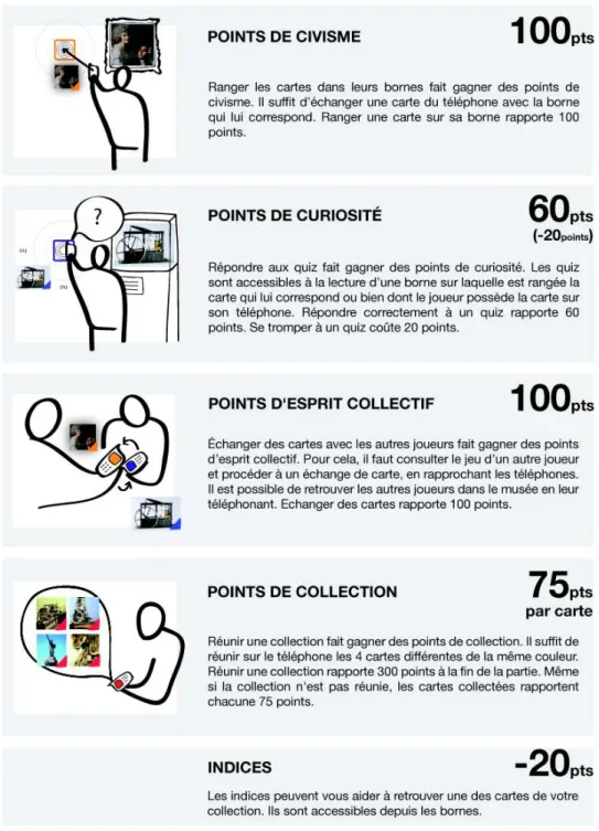Illustration 1: Règles du jeu de "Plug, Les secrets du Musée" 