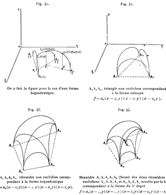 Fig. 41- Fig. 42.