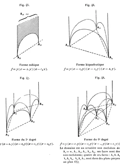 Fig. 45. . - •A 2 Forme cubique f=y{x — z,y) (v — Fig. 46. Forme biquadratiquef=y{x—z2y) {x- z3 y) (x - z, Forme du 5e degré
