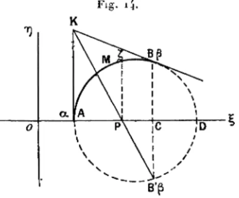 Fig. ii.