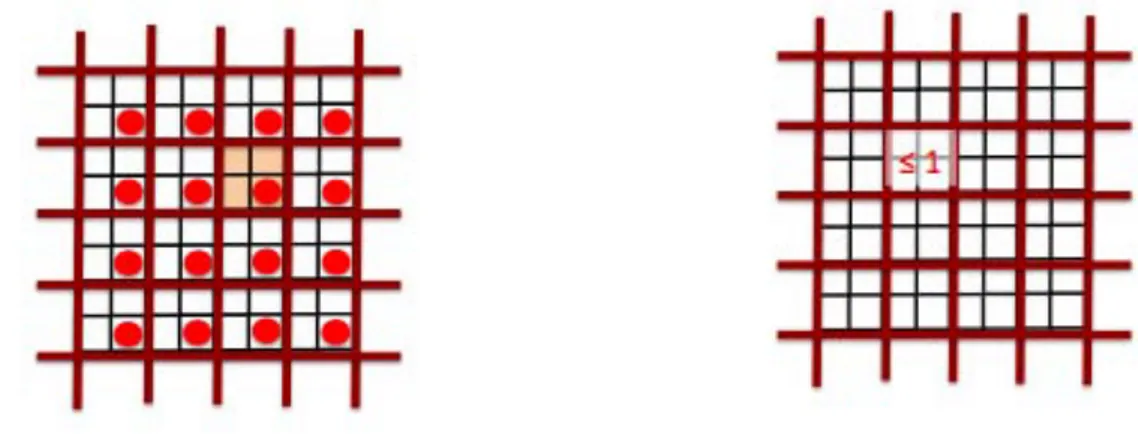 Figure 7 – L’observation d’un motif  2 × 2 qui se répète permet la construction d’une solution à 16  caisses sur un entrepôt carré 8 × 8, comme le montre la figure de gauche